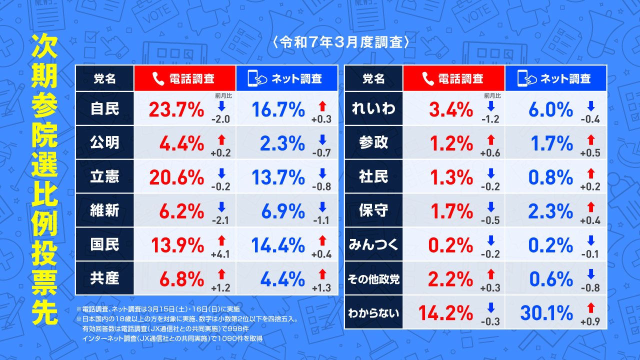 Y3FD2-201110 レア［宗義会議員選挙条例 宗義会議員選挙条例施行