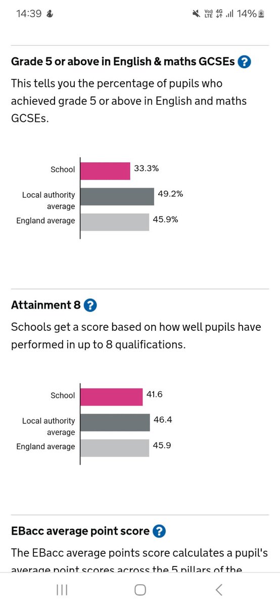 33% pass rate after 5 years of United Learning in charge at John Roan. How does <a href="/JonColes01/">Jon Coles</a> explain this? He said results would improve with the ULT.