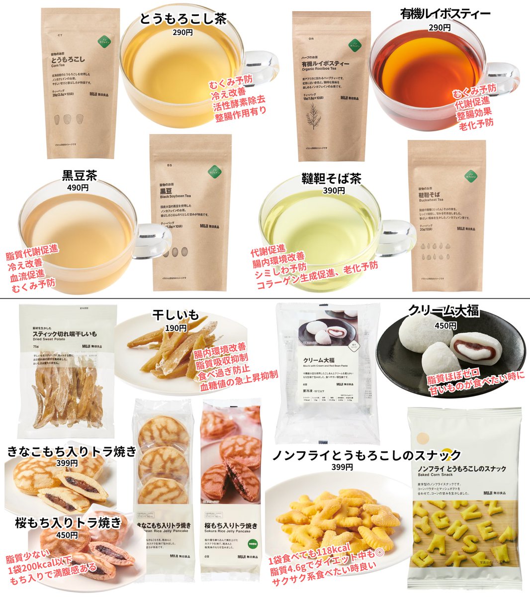 mikaaa11_k's tweet photo. 食べて15kg痩せた私が、無印良品週間で買うダイエット食品。
ただでさえ加齢で勝手に代謝落ちるのに、食事制限しすぎは栄養不足で逆効果になるから期待できる効果チェックして選んでる。変な薬もいらん。バランスよく食べれば暴食に走ることなく綺麗に痩せます https://t.co/d7wpdjqwua