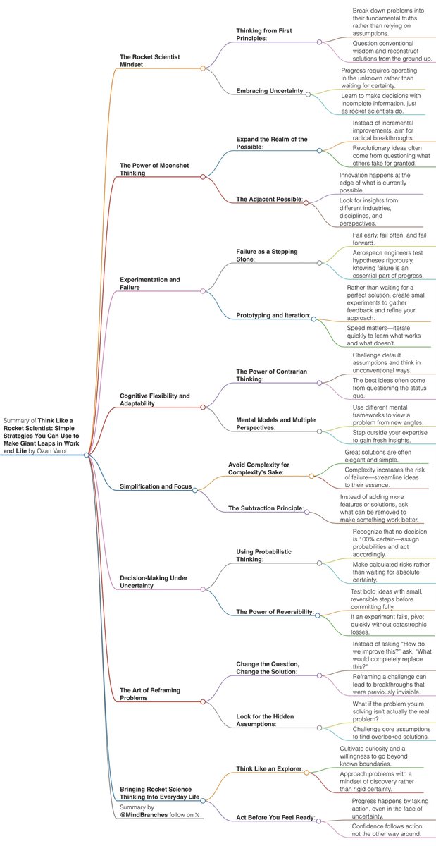 MindBranches's tweet image. Book Summary: “Think Like a Rocket Scientist”

tap, hold, load 4k