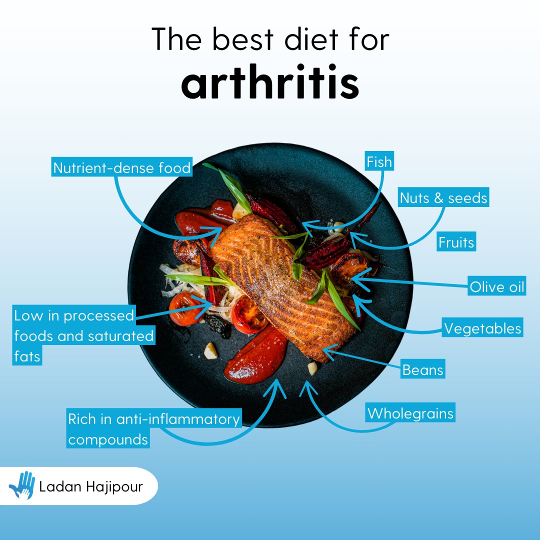 Certain foods can aggravate arthritis symptoms, particularly those high in refined sugar and saturated fats, triggering inflammation in the body. Over time, poor dietary choices can aggravate pain and stiffness in your hands and joints. 🍔🚫