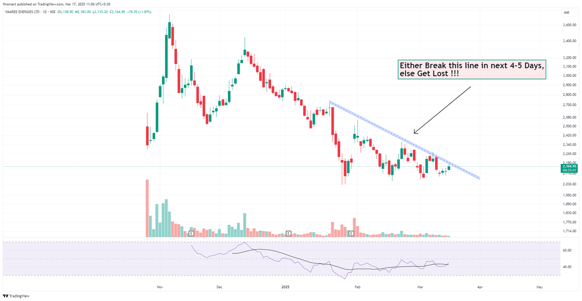 darvasboxtrader's tweet photo. #waareeenergies
Iske sath thoda sakhti se pesh aana padega..😤
Strategy marked in Chart..
#DARVAS 🥸 https://t.co/otaan5vCWQ