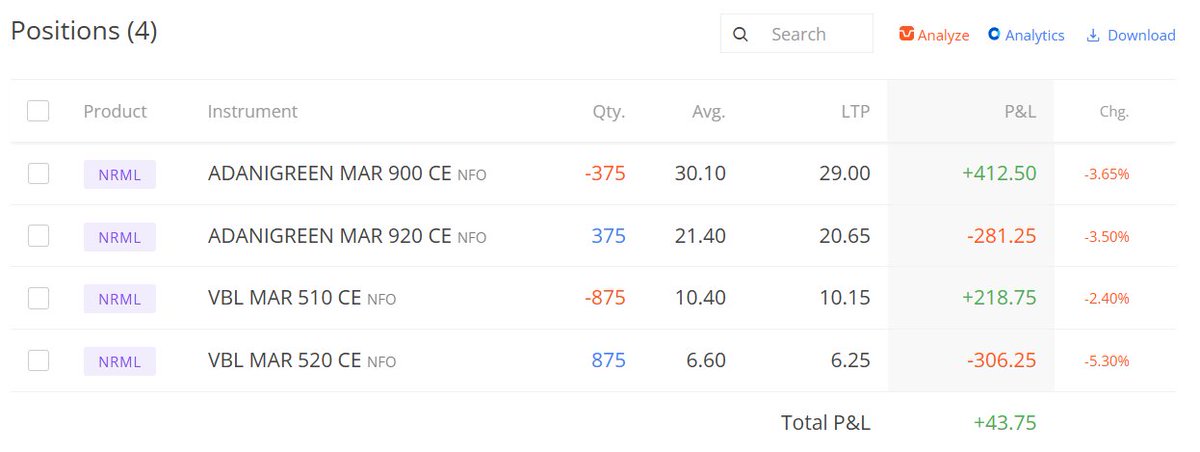 ProfitSwing1's tweet photo. #cashkaoption #Markets #Stocks #StocksInNews #BANKNIFTY #swingtrade #StockTrading #profits #StockMarket #stockmarkets #BankNiftyOptions

My trades today https://t.co/gWnP8LFIqP