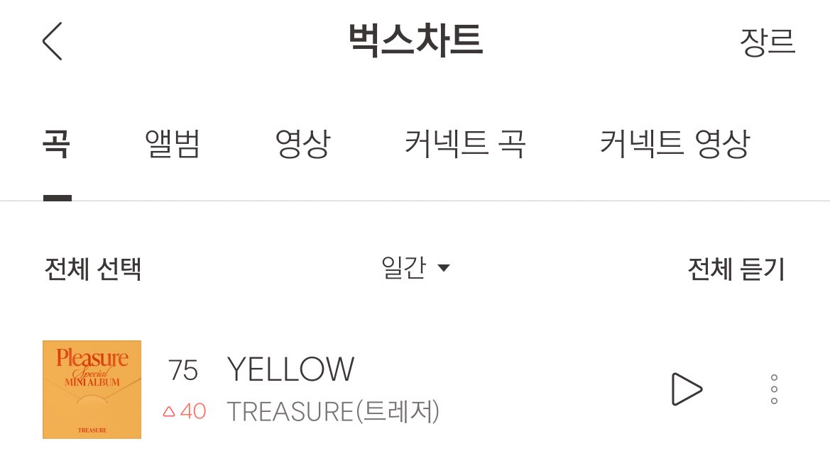 TO MOTIVATE EVERYONE MORE!! 

WE ARE #75 IN BUGS DAILY CHART!!! 😭😭😭😭😭