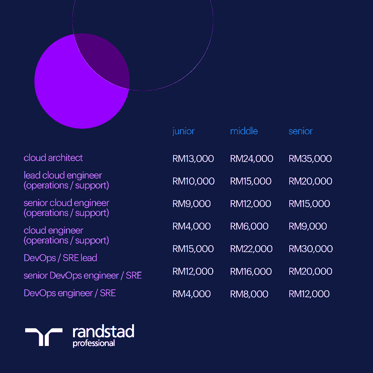 Randstad Malaysia tweet media
