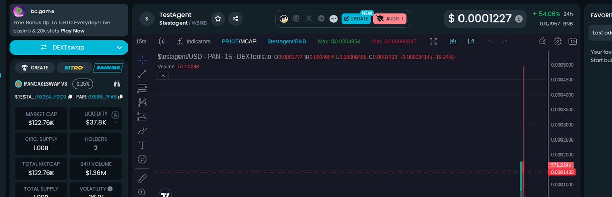 Doniemaximus's tweet photo. Somethin’ BIG just dropped! MC sittin’ pretty at 119.03K, liq poppin’ at 40.22K, and the pair $$testagent/WBNB is straight fire. Miss this, don’t say I didn’t warn ya—this is how early winners move!
Token: 0x3E48039368bCd8f621087f80c22C584007A9f0c9
#TestAgent https://t.co/x4tNkG4FwB