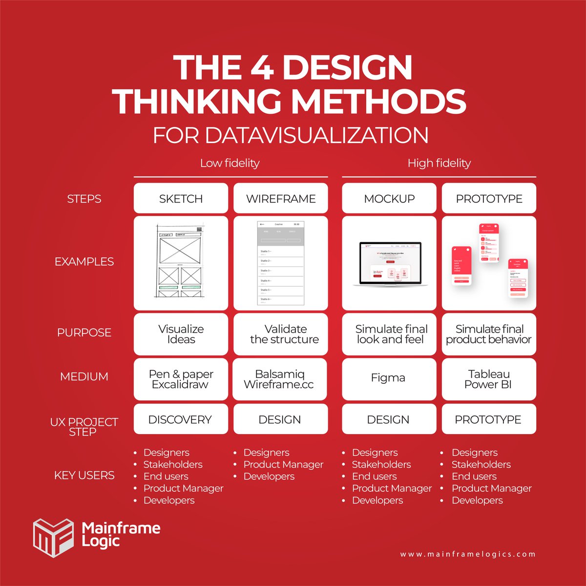 mainframelogic's tweet image. Make sure your visuals can communicate.

#design #mainframelogic #figma #thinkingmetter #ux #simulation #marketingstrategy