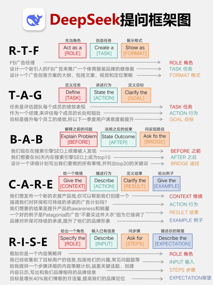 Deepseek--Prompt框架全解析🔥
