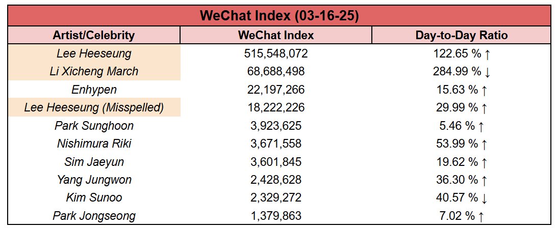 heeseung data tweet media
