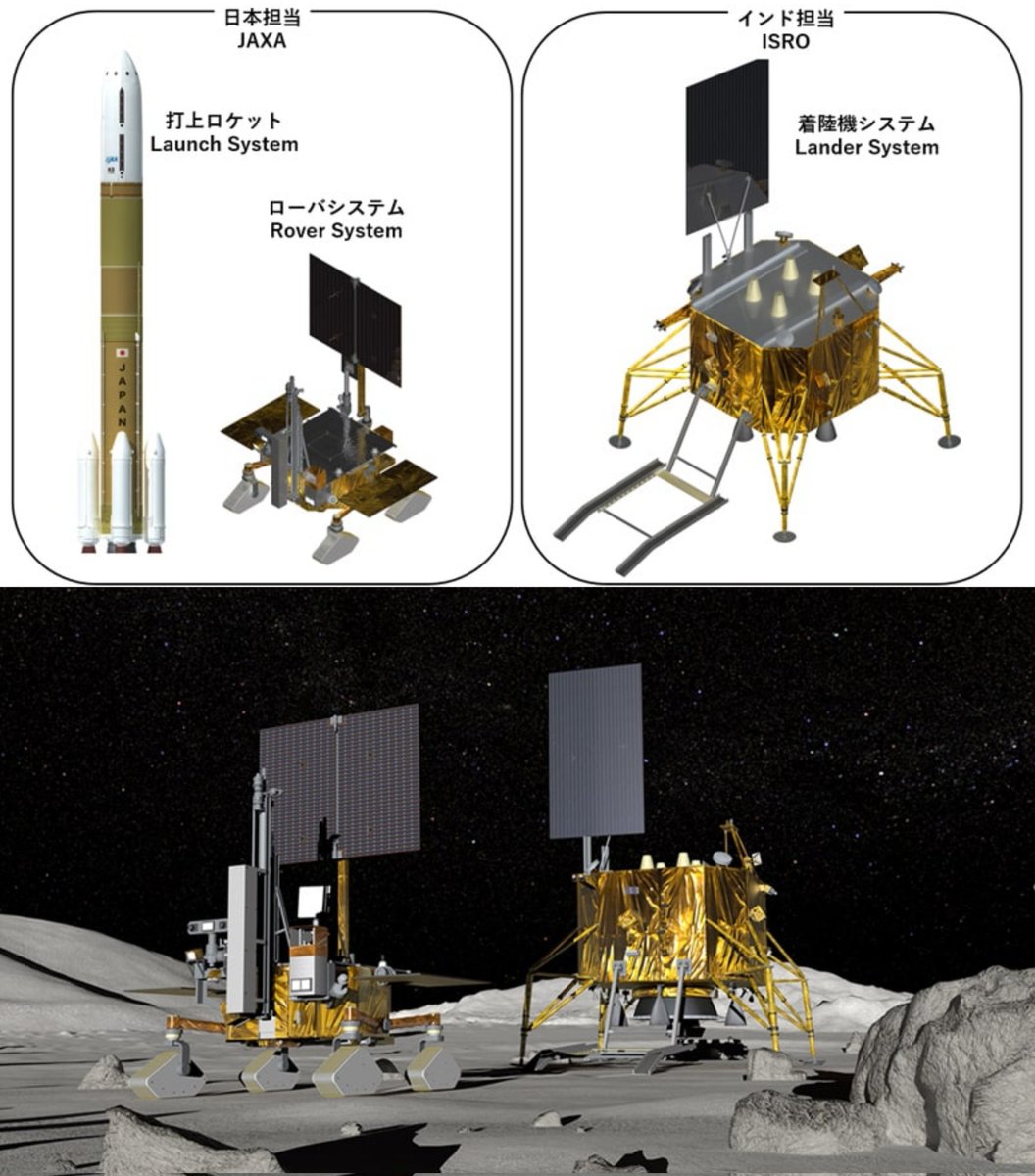 geofrontlinetv's tweet photo. 🚀 Chandrayaan-5 Mission Approved! 🌕

India &amp; Japan to collaborate on an ambitious lunar project. 🇮🇳🤝🇯🇵

🔹 ISRO gets govt. nod for #Chandrayaan5 
🔹 India to provide the lander
🔹 Japan to develop the 250 kg rover
A giant leap for lunar exploration! 🚀🌑 #ISRO #LunarMission https://t.co/LwdramES80