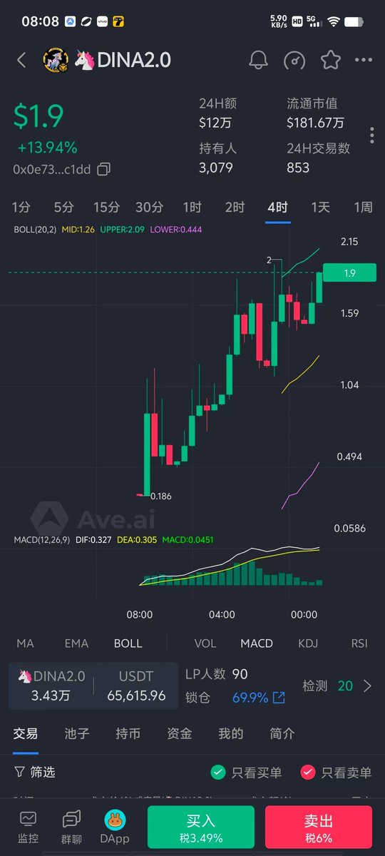 XiaoqiCrypto's tweet photo. @Crypto_He 🦄dina2.0总量100万无限通缩，未来价值不可估量！
全新机制，顶级强庄，超强共识，让BSC再次伟大！

合约：0x0e73c8fc4c91c742c2b49ee7b4dc68bd427dc1dd
TG：https://t.co/jOTtwWDB0B https://t.co/yx9LJTNirs