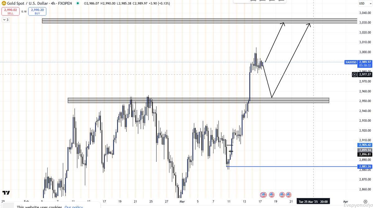 KoutsogeoS's tweet photo. 2 τα σενάρια για τον χρυσό
#crypto #xauusd #gold #forextrading #btc https://t.co/azFTtQgDyn