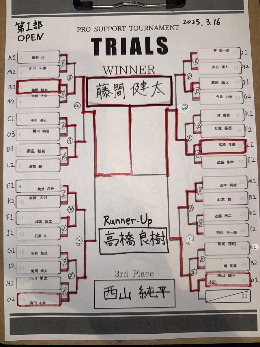 TRIALS ⅩⅦ 第1部 OPEN
優　勝　藤間健太選手
準優勝　高橋良樹選手
３　位　西山純平選手
以上の結果となりました！
