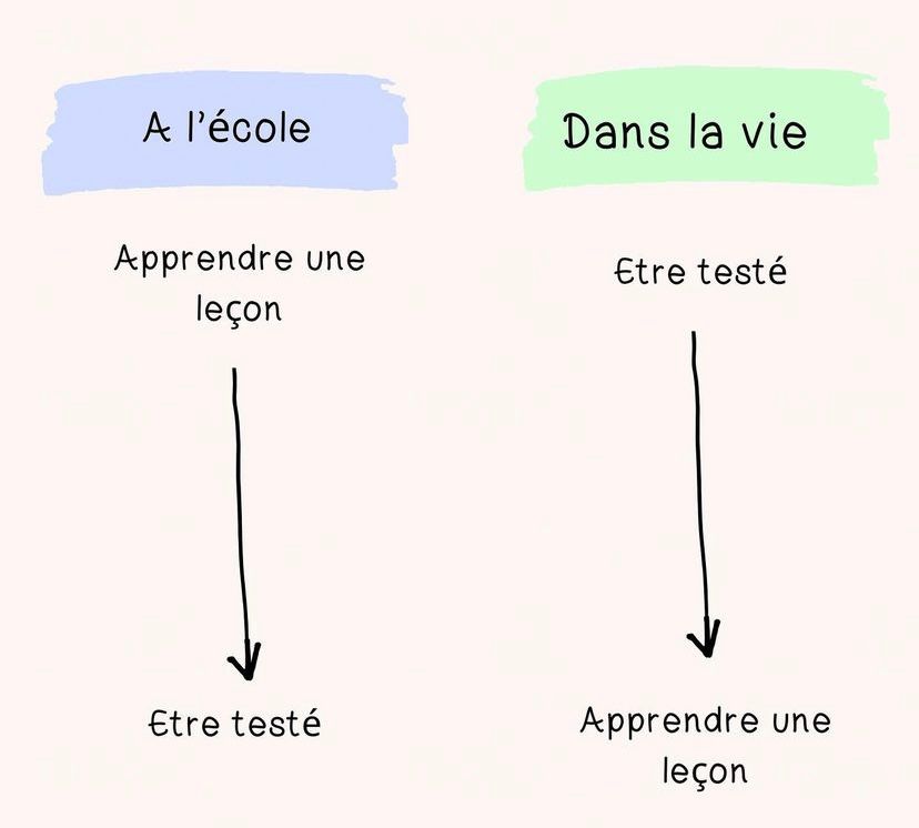 ❌C'est un peu la différence entre la théorie et la pratique, non ? 

✅La vie est un grand apprentissage ! 

✨Belle semaine à toutes et à tous !! 

#rh  #management #qvt  #qvct