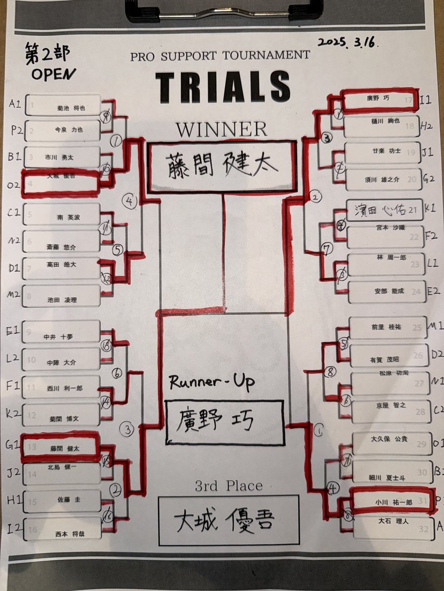 TRIALS ⅩⅦ 第2部 OPEN
優　勝　藤間健太選手 
準優勝　廣野　巧選手 　
３　位　大城優吾選手

  以上の結果となりました！