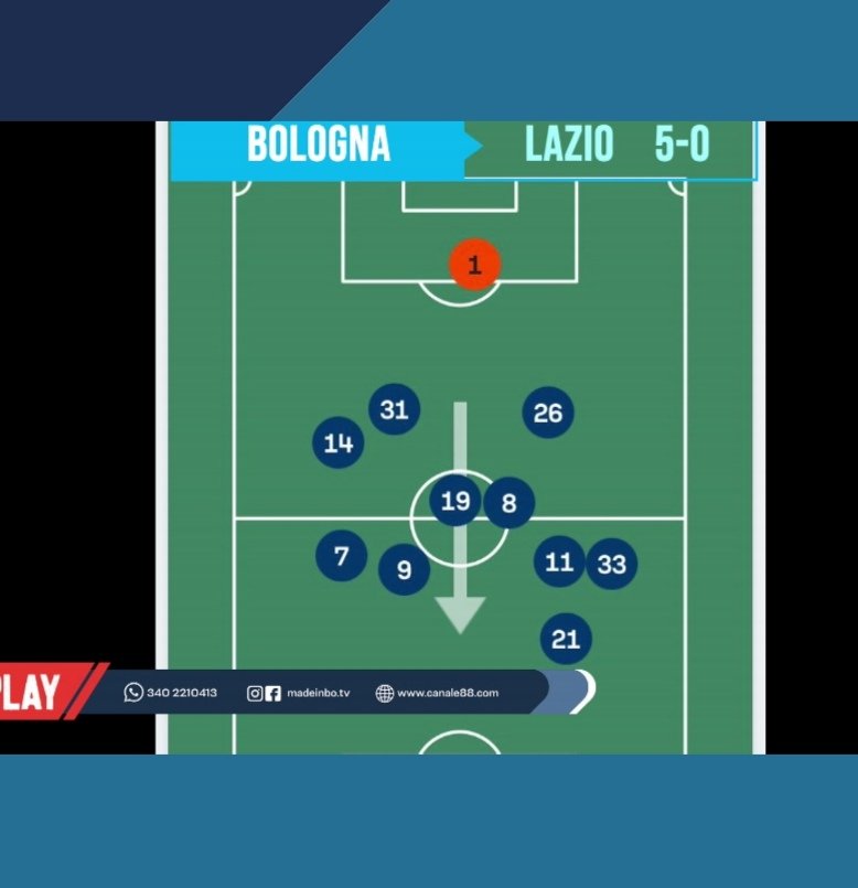 DavideGamberin1's tweet photo. Posizioni medie di ieri...
Il 33 é Miranda il 21 Odgard!
#BolognaLazio
#Italiano
#socmel https://t.co/kmMWbfsZz2