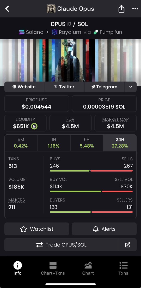 Coingifted's tweet photo. We entered at $14k, and it plunged to $4.5M, giving us an incredible 321x return.
Join us!!
#Nodecoin $Anty #DISTRIBUTE $LR
$YZY $big $Flow #Thelion $LION
$pwease $Memdex $Nei $pvs $Arc
$SOL $yeye $yzy $Akio $wof
$Anty https://t.co/SIVWmbP22e