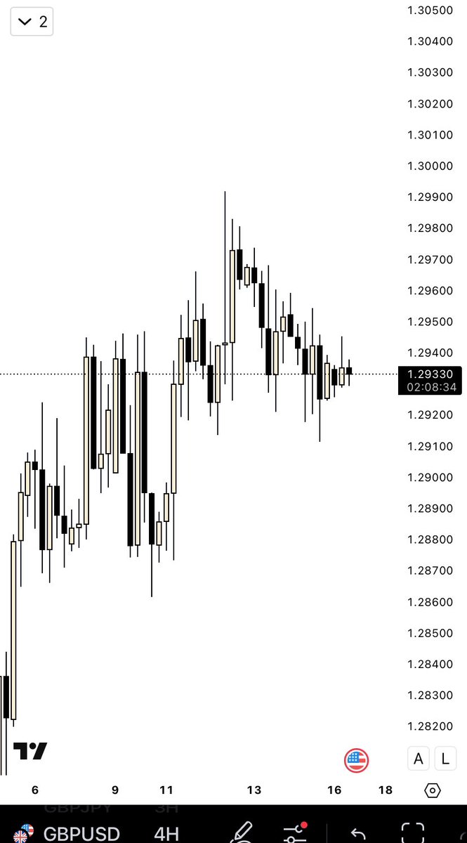 ᴅᴀɪʟʏ ᴘɪᴘꜱ (ɢᴜ)📈 tweet media