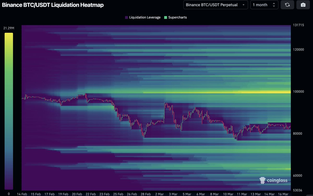 misterrcrypto's tweet photo. Bears are too confident.

SHORT SQUEEZE INCOMING! https://t.co/kLZwFVxsfu