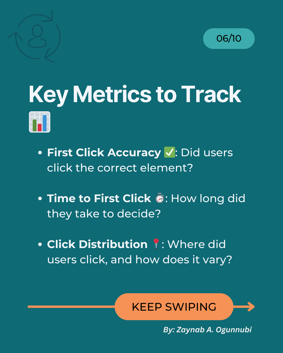 slimfit_zee's tweet photo. Key metrics to track 📊

Success rate, time to click, and click patterns give you deep insights into user behavior and design effectiveness.

#ux #Research #uxresearch #uxr #researchmethods #FirstClickTest #researchtips #TIPS #UserExperience #UserObservation #uxtips #usercentered https://t.co/BibkOFM2TO