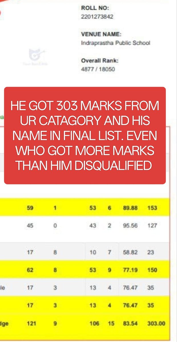 vicky_sharma___'s tweet photo. #SSC_RELEASE_CGL2024_FINALANSKEY
SOME SCAMS OF SSC CGL 2024 FINAL RESULT. see the pictures carefully. and RETWEET it for reach. Release final answer key ASAP.

Check thread for many more. https://t.co/C8TXsAvsl7