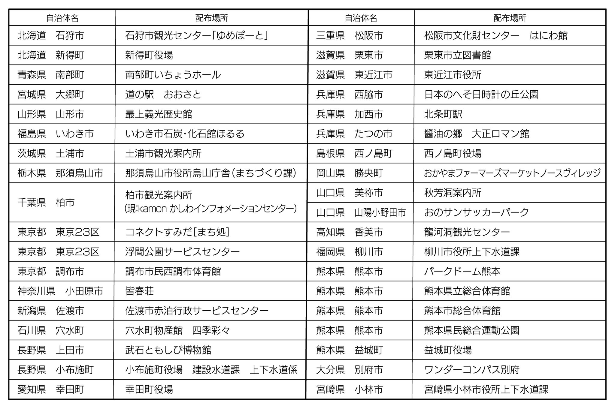マンホールカード（公式） on X: 