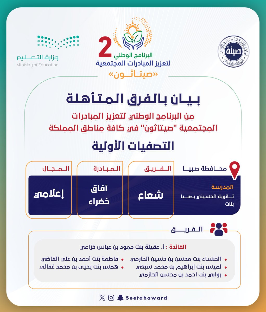 seetahaward's tweet photo. بيان بالفرق المتأهلة من منطقة جازان
ضمن التصفيات الأولية للبرنامج الوطني لتعزيز المبادرات المجتمعية “صيتاثون”.

#صيتاثون
#جائزة_الأميرة_صيتة https://t.co/FgS8j2R0ea