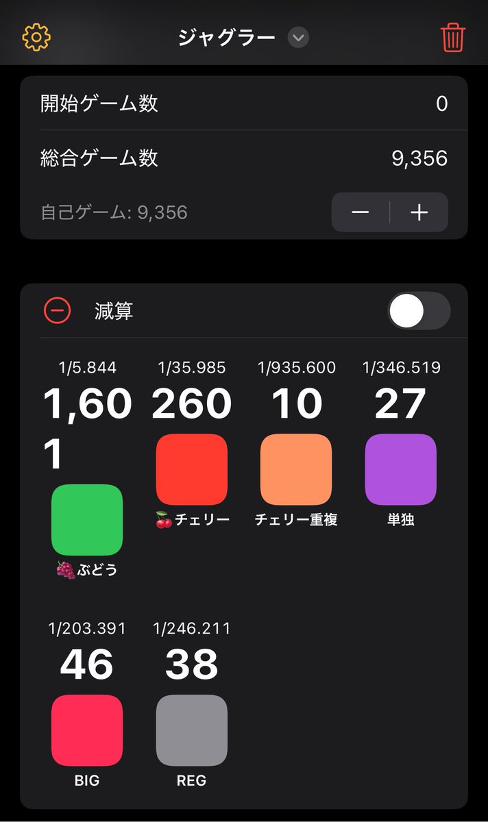 xo_nzy's tweet photo. @garizo2 @jugoff777 ジャグラー46台のお店で
1の付く日は毎回特定の台が高設定になってることに気づきさらに前日から出目が変わってる台が高設定なことが多かったので座ってみました
しっかり出てくれて嬉しかったです！ https://t.co/XFKgTxdNur