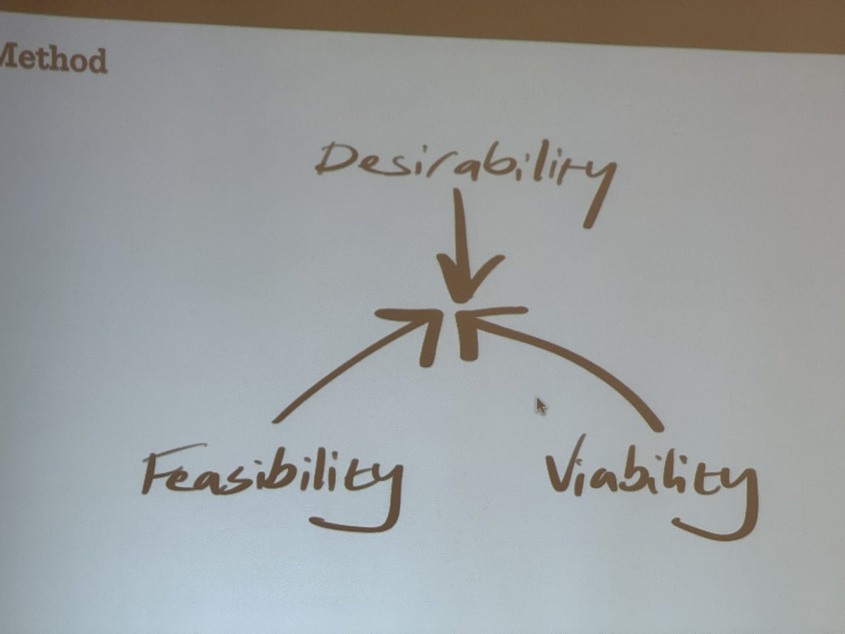 nobi's tweet photo. Integrated thinking
by #TimBrown 
#ISLShizenkanForum https://t.co/bYADZfvXGe