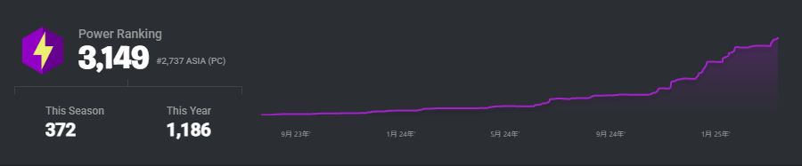 div2<a href="/1/">1</a>.<a href="/2/">A 2-loop</a> 
@1の時/<a href="/tulgi_fn/">つるぎ</a>

進行IGLやります 雰囲気いい方 対面強い方 リフレの人