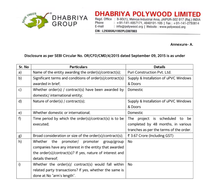 alkeshthakkar's tweet photo. ORDER DATE 17/03/2025

#DHABRIYA - 306.65

Dhabriya Polywood Ltd. (“the Company”) has received the work order/LOI from Puri Construction Pvt. Ltd. for Supply &amp; Installation of uPVC Windows &amp; Doors for a total value of ¥ 3.67 Crore including GST. https://t.co/dtgBwwP10d