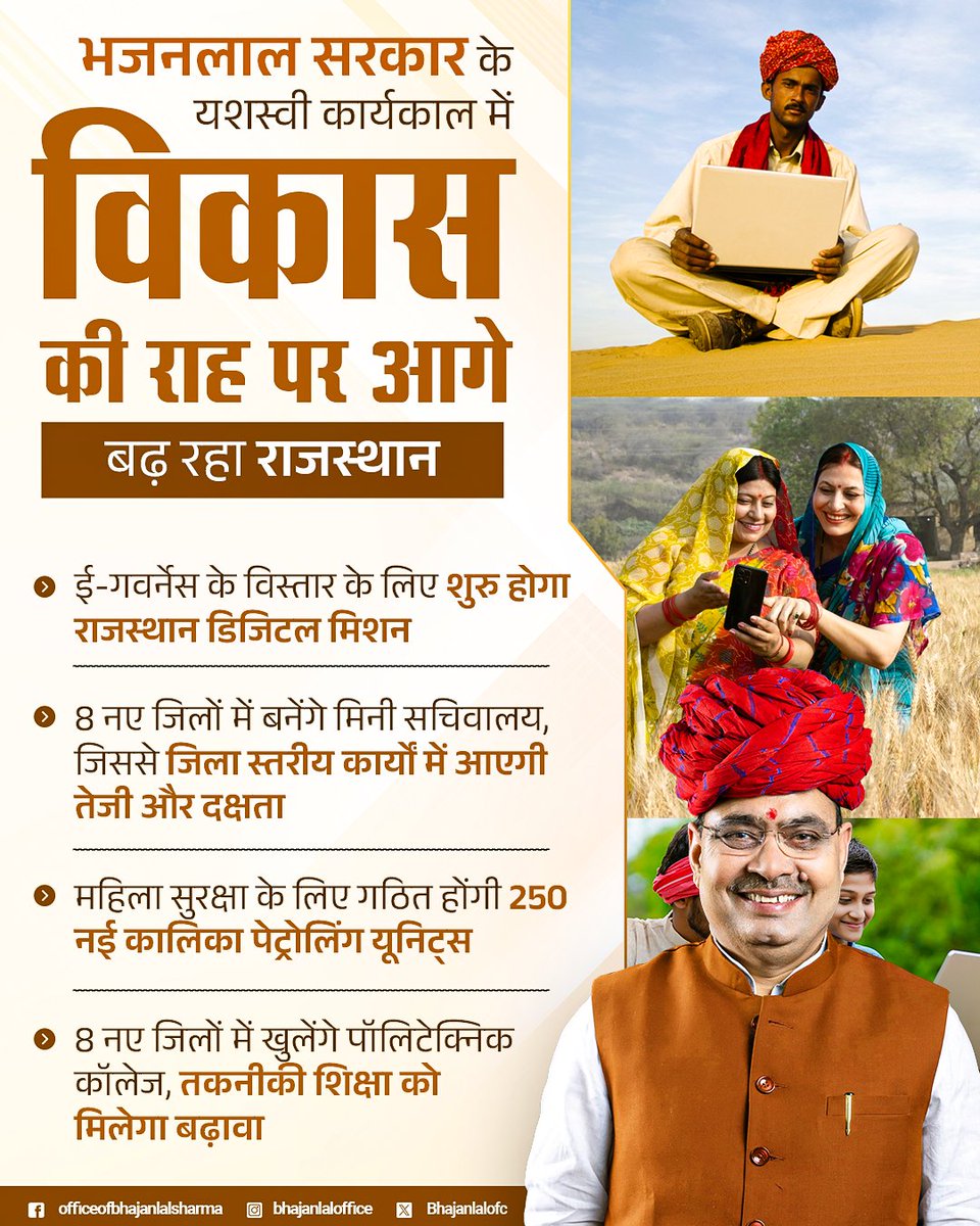 Office Of Bhajan Lal Sharma (@bhajanlalofc) on Twitter photo рднрдЬрдирд▓рд╛рд▓ рд╕рд░рдХрд╛рд░ рдХреЗ рдпрд╢рд╕реНрд╡реА рдХрд╛рд░реНрдпрдХрд╛рд▓ рдореЗрдВ рд╡рд┐рдХрд╛рд╕ рдХреА рд░рд╛рд╣ рдкрд░ рдЖрдЧреЗ рдмрдврд╝ рд░рд╣рд╛ рд░рд╛рдЬрд╕реНрдерд╛рдиред
#рд╣рд░_рдШрд░_рдЦреБрд╢рд╣рд╛рд▓реА
#рдЖрдкрдгреЛ_рдЕрдЧреНрд░рдгреА_рд░рд╛рдЬрд╕реНрдерд╛рди
<a href="/BhajanlalBjp/">Bhajanlal Sharma</a> рднрдЬрдирд▓рд╛рд▓ рд╕рд░рдХрд╛рд░ рдХреЗ рдпрд╢рд╕реНрд╡реА рдХрд╛рд░реНрдпрдХрд╛рд▓ рдореЗрдВ рд╡рд┐рдХрд╛рд╕ рдХреА рд░рд╛рд╣ рдкрд░ рдЖрдЧреЗ рдмрдврд╝ рд░рд╣рд╛ рд░рд╛рдЬрд╕реНрдерд╛рдиред
#рд╣рд░_рдШрд░_рдЦреБрд╢рд╣рд╛рд▓реА
#рдЖрдкрдгреЛ_рдЕрдЧреНрд░рдгреА_рд░рд╛рдЬрд╕реНрдерд╛рди
<a href="/BhajanlalBjp/">Bhajanlal Sharma</a>