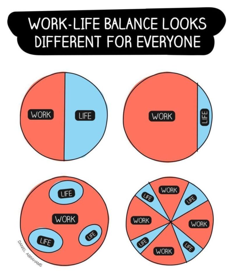 Whatever works for you!
tinyurl.com/bdfcdkan

#c24 #careers24 #careersadvice