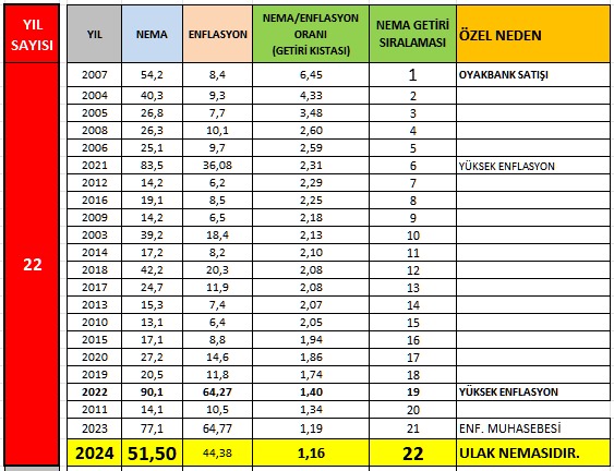 OYAK'ın  2025 MAYIS Ayında   yapılacak olan Genel Kurulu yaklaştıkça her yıl oynanan oyunlar yine sahnelenmeye başladı.

İşin ilginç tarafı  OYAK gibi Güzide bir kurumun buna  sessiz kaldığı ve bu sosyal medya sayfalarına neden müdahale etmediği tartışılmaktadır.

Sosyal Medyada