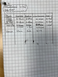 QAHS_Maths (@qahs_maths) on Twitter photo Pi Day on Friday was celebrated throughout the school! We celebrated with Doughnuts, making chain using a different colour for each number in Pi and a competitions of most decimal places memorised (Reaching an outstanding 26 decimal places)!#PiDay2025
<a href="/qahsinfo/">Queen Anne HS</a> Pi Day on Friday was celebrated throughout the school! We celebrated with Doughnuts, making chain using a different colour for each number in Pi and a competitions of most decimal places memorised (Reaching an outstanding 26 decimal places)!#PiDay2025
<a href="/qahsinfo/">Queen Anne HS</a>