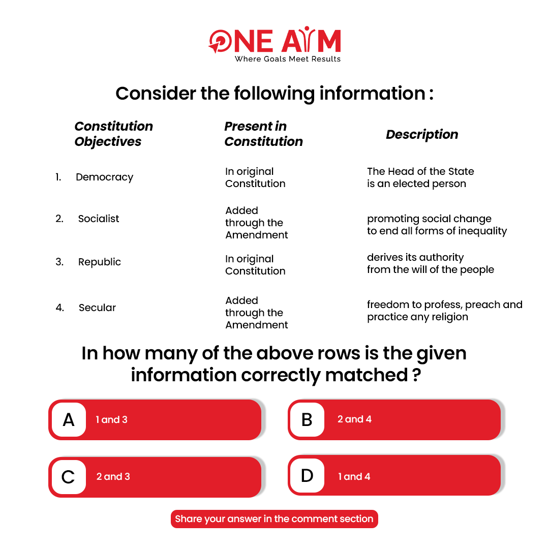 OneAim01's tweet image. Test Your Knowledge! How well do you know the Indian Constitution? Pick the correct answer and drop it in the comments!
.
.
#OneAim #upsc #upscpreparation #ConstitutionofIndia #gkquiz #generalknowledgequiz #upscexampreparation #CompetitiveExamPreparation #upscmotivational