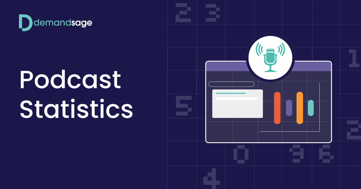 🎙️ Ready to hop on the podcasting trend? With 584.1 million listeners &amp; a $17.59 billion market projected for 2030, now's the time to start your podcast! Learn more from <a href="/demandsage/">Demandsage</a> and then simplify your creative process with Adthos: bit.ly/3FkefNr  #Podcasting