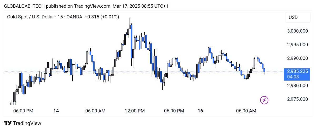 gtforexacademy's tweet photo. Monday morning, and some traders have already blown their accounts. What's the hurry?

The market isn't always clear, especially at the beginning of the week. It's essential to exercise patience and wait for high-probability trading opportunities.

Remember, it's not about trading the most; it's about trading smart. The traders who understand when to enter the market, based on careful analysis and planning, are the ones who typically achieve the most success and profits.

So, take a step back, assess the market, and wait for the right moment to strike. Your trading account will thank you