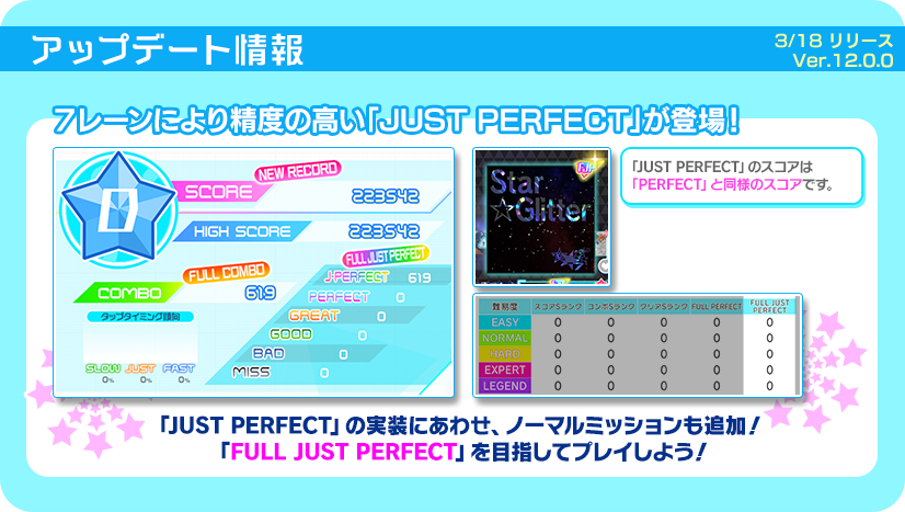 さらに！ 7レーンにより精度の高い『JUST PERFECT』が登場！ 全ての