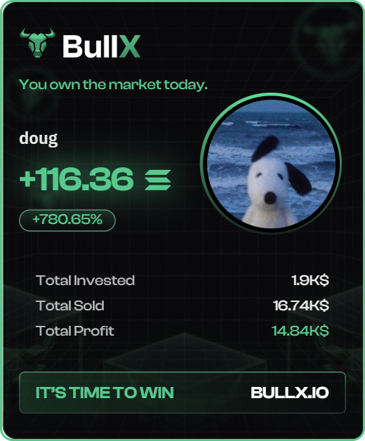 This smart wallet bought $1,900 worth of $doug and made over $14,840 in profit with $3,000 remaining.

Trade here 👉🏻 neo.bullx.io/p/cryptohawk

Wallet: EWJuYRkYc5rPRFoRkuuevVRwrkXBQgEQttwFXqDzG3Hs
