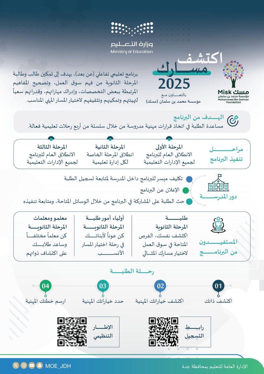 اكتشف مسارك |
يدعو #تعليم_جدة طلاب وطالبات المرحلة الثانوية في التعليم الحكومي والأهلي وبرامج ذوي الإعاقة، إلى التسجيل في برنامج اكتشف مسارك 2025، الذي أطلقته مؤسسة محمد بن سلمان (مسك) بالتعاون مع #وزارة_التعليم.