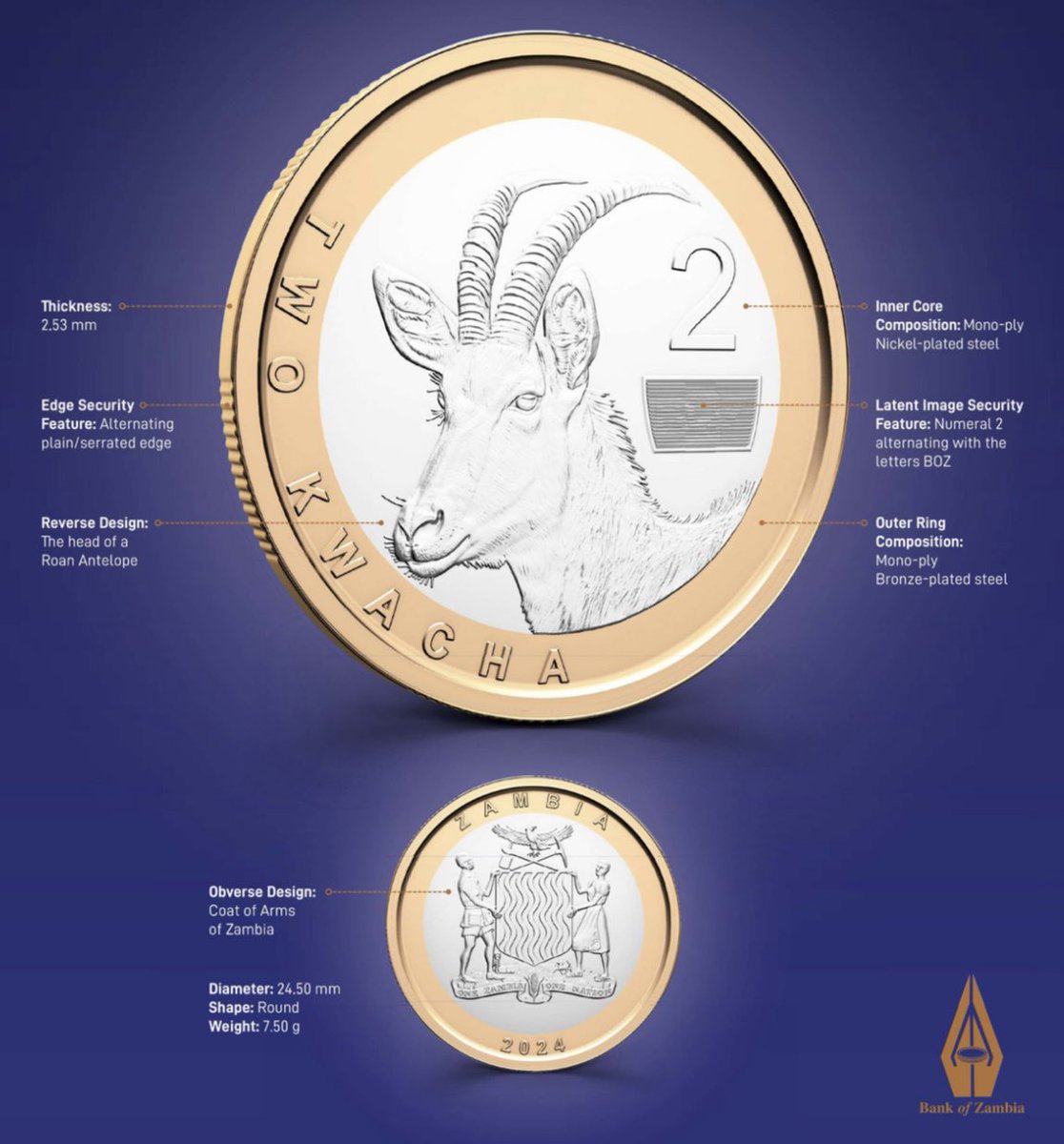#KnowYourKwacha: The note-coin boundary has been redefined with the intro of higher value coins, K5 and K2. As coins, K5 and K2 will continue to facilitate everyday transactions while reducing wear and tear of lower-value banknotes as currently experienced. #HeritageSeries #BoZ