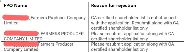 csdksaha's tweet image. SFAC excluding Company Secretaries (CS) from issuing shareholding certificates &amp;amp; allowing only CAs violates the Companies Act, 2013. CS are legally empowered for such work. Urgent correction needed to uphold professional parity &amp;amp; law. @sfacindia @MCA21India @icsi_cs @FinMinIndia