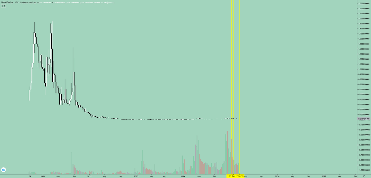 CryptoAnalyz tweet picture