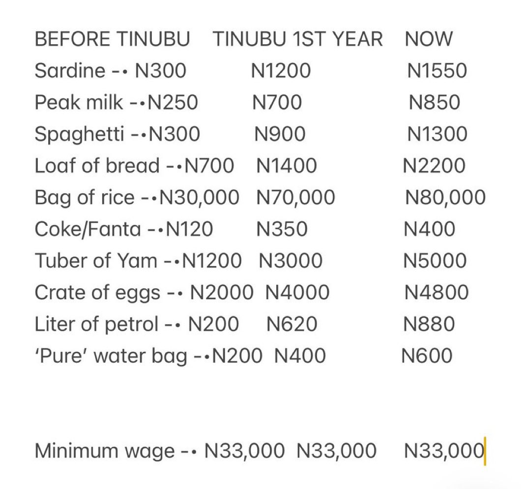 tweet oracles (@oraclestweet) on Twitter photo <a href="/NigeriaStories/">Nigeria Stories</a> Yes.
For creating Hunger and suffering in Nigeria 🇳🇬 ! greatest!
You way nah Government money made you. <a href="/NigeriaStories/">Nigeria Stories</a> Yes.
For creating Hunger and suffering in Nigeria 🇳🇬 ! greatest!
You way nah Government money made you.