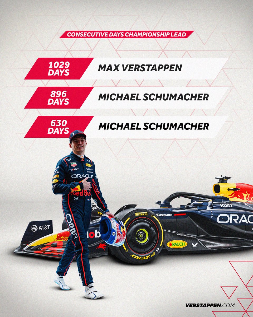Max Verstappen tweet media