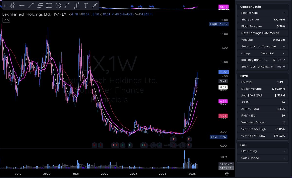 99Mariolopez's tweet image. $LX b/o #Modelbook