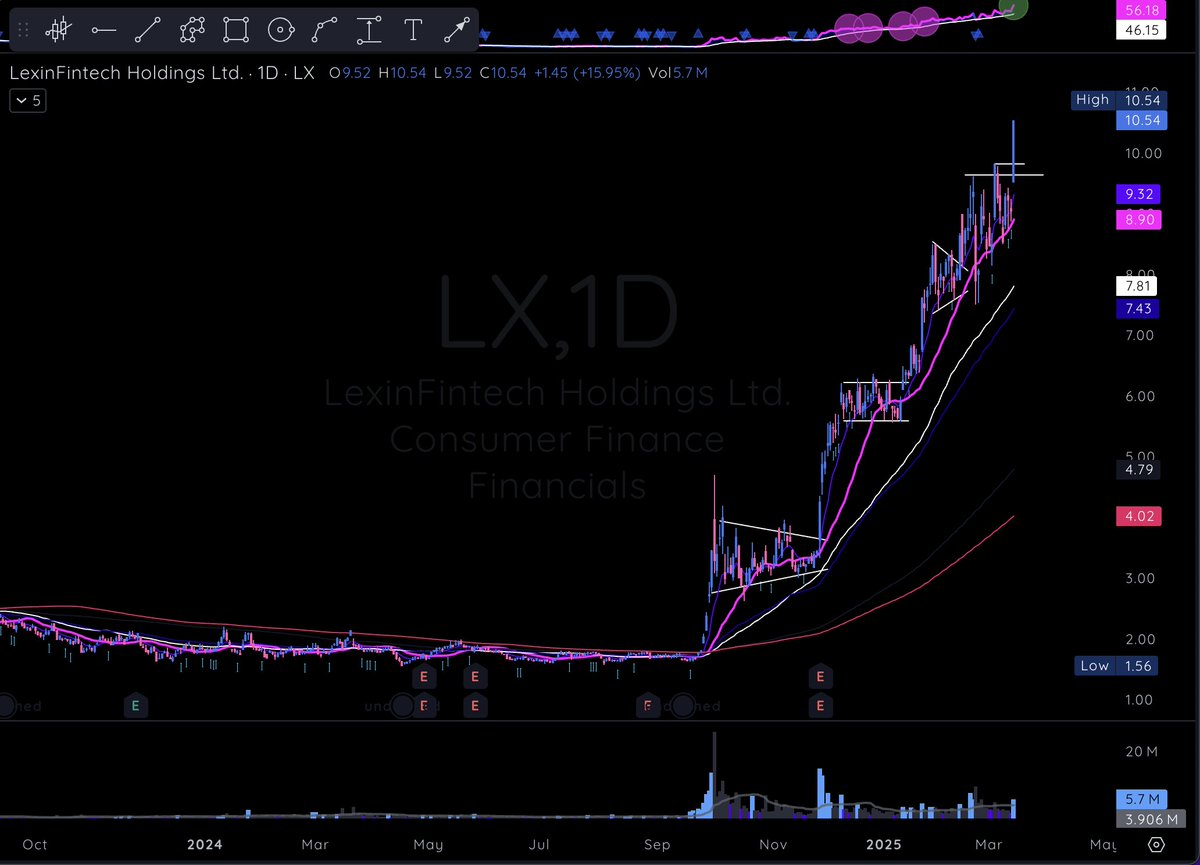 99Mariolopez's tweet image. $LX b/o #Modelbook