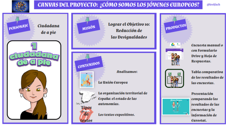 CeDeC_intef's tweet photo. Adaptación del REA “¿Cómo sería tu mundo ideal?” en la FPB del IES Ifach https://t.co/Htdx4Gb0mj #EDIAmundoideal https://t.co/a5DNfJ6uyW