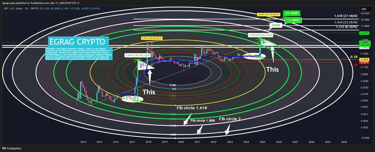 #XRP - Tell Me What Do You See:
